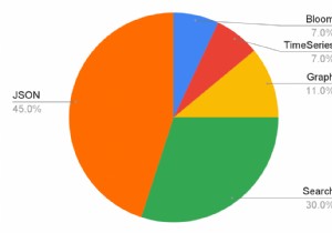 Redis를 사용한 JSON 문서의 인덱싱, 쿼리 및 전체 텍스트 검색 
