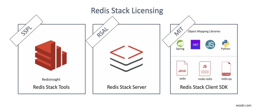 안녕하세요, Redis 스택