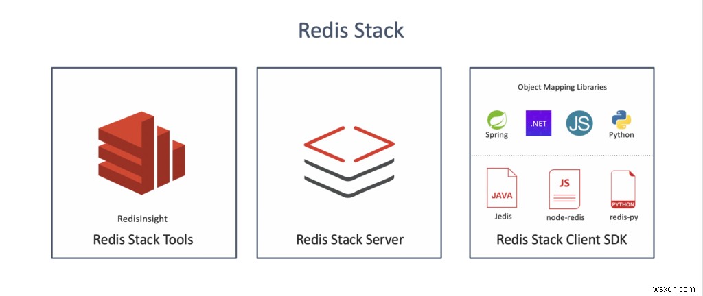 안녕하세요, Redis 스택