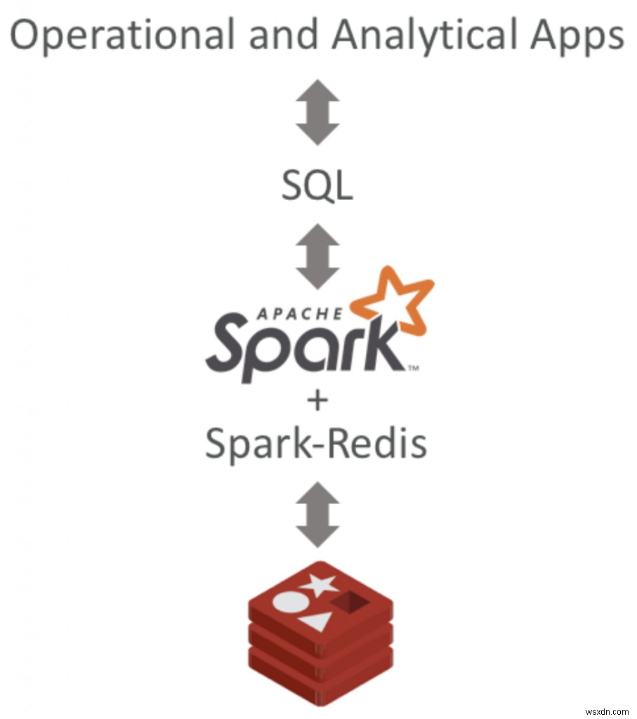 중단 없이 Redis SQL 쿼리를 실행하는 방법 