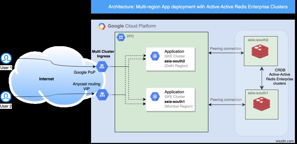 Google Cloud Platform에서 Redis Enterprise의 완전 관리형 서비스를 이제 델리에서 사용 가능