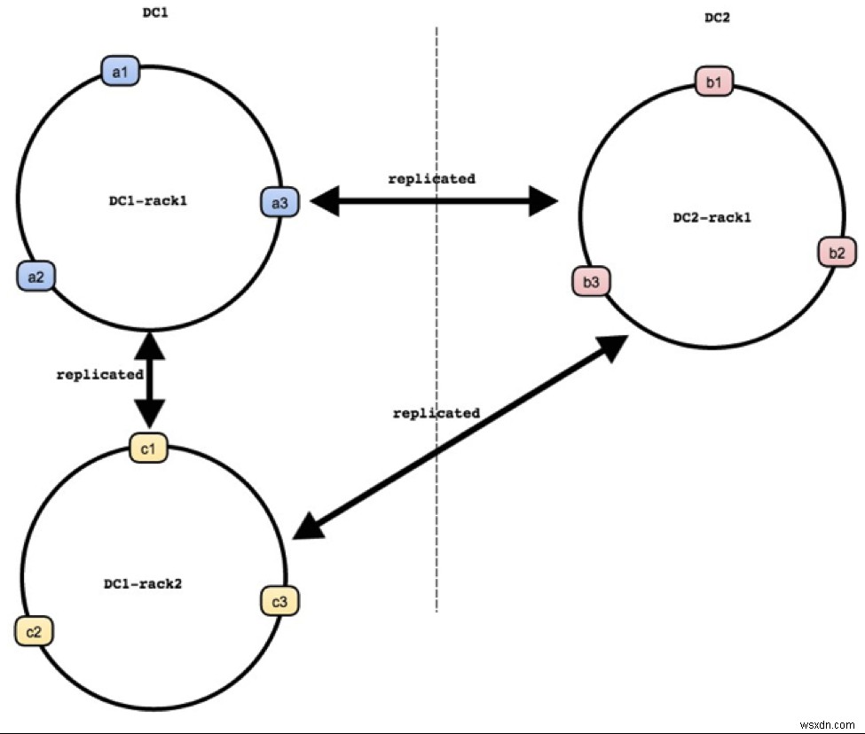 Dynomite 데이터베이스를 Redis Enterprise Active-Active 데이터베이스로 마이그레이션하는 이유는 무엇입니까? 