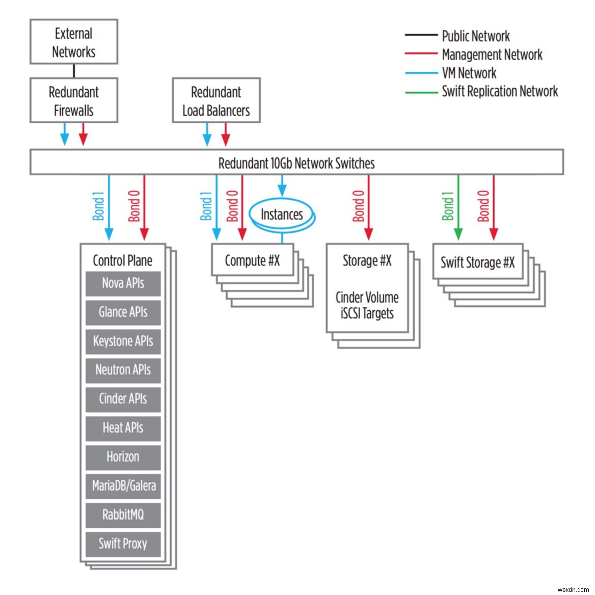 DevStack이 없는 삶:OSA를 통한 OpenStack 개발 