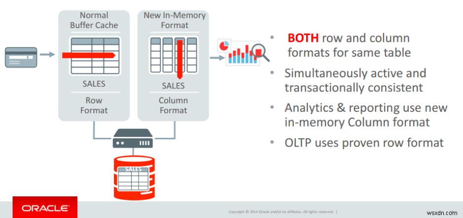 Oracle 데이터베이스 인메모리 어드바이저 