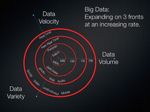 Hadoop 에코시스템 기본 사항:1부 