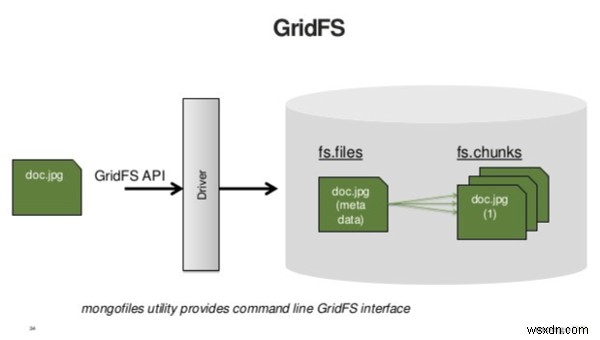 MongoDB 팁:1부 