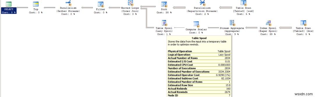 SQL Server 실행 계획 이해 