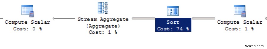 SQL Server 실행 계획 이해 