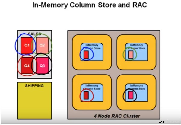 Oracle Database 12c 릴리스 12.1.0.0의 새로운 성능 조정 기능:2부 