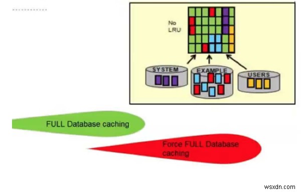 Oracle Database 12c 릴리스 12.1.0.0의 새로운 성능 조정 기능:2부 