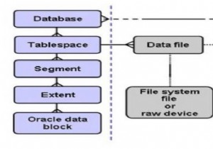 Oracle 데이터베이스의 블록 손상 복구 