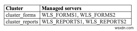 OEL에서 고가용성을 위해 Oracle Forms 및 Reports 설치 및 구성 