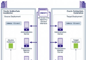 Oracle GoldenGate 마이크로서비스 아키텍처(OGG MA) 완벽 가이드: 주요 구성 요소와 디렉터리 구조