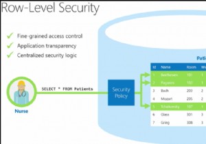 SQL Server 2016의 행 수준 보안 