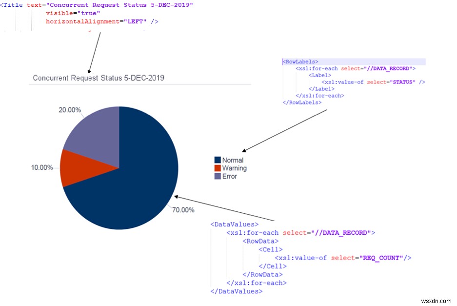 XML Publisher를 사용하여 차트 표시 
