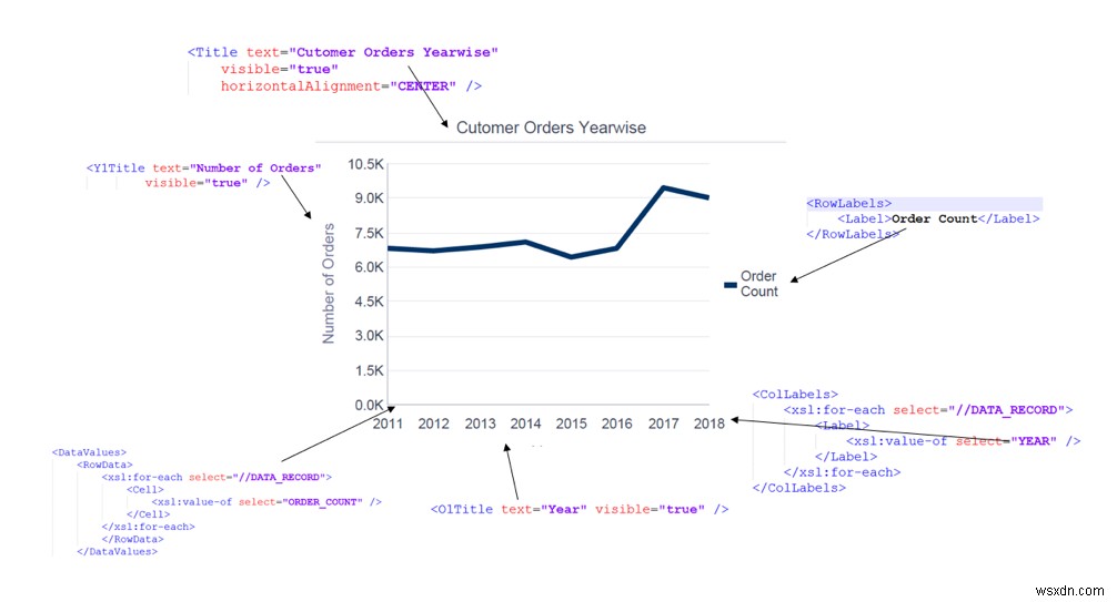 XML Publisher를 사용하여 차트 표시 