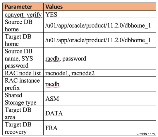rconfig를 사용하여 독립 실행형 데이터베이스를 Oracle RAC로 변환 