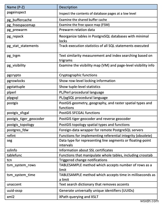 ObjectRocket 서비스에서 PostgreSQL 확장 관리 