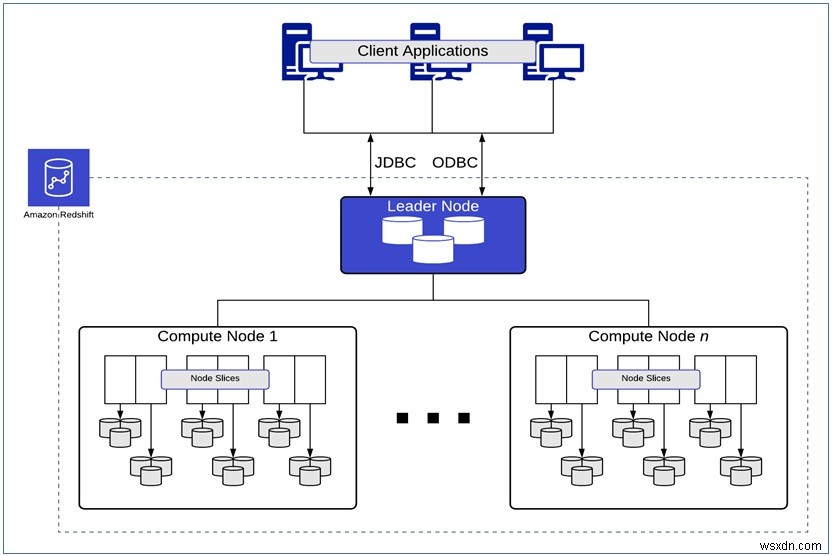 Amazon Redshift:쿼리 성능 최적화를 위한 모범 사례 