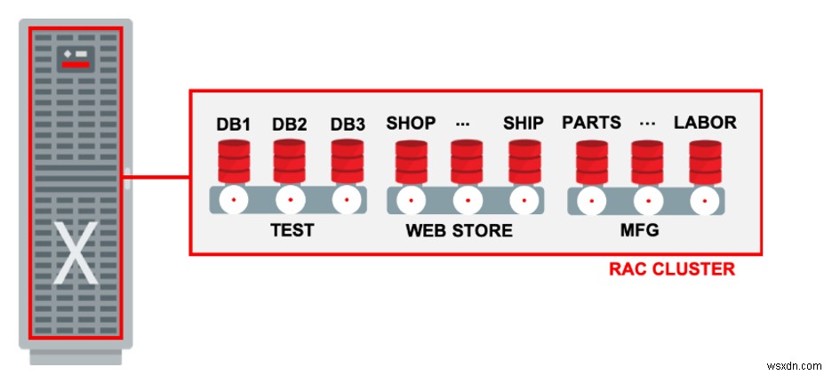 Autonomous Database Dedicated 및 Exadata 클라우드 인프라 