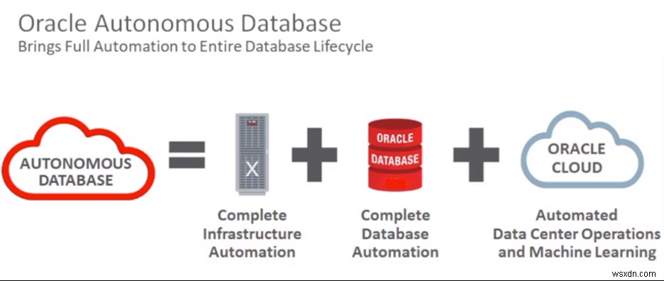 Autonomous Database Dedicated 및 Exadata 클라우드 인프라 