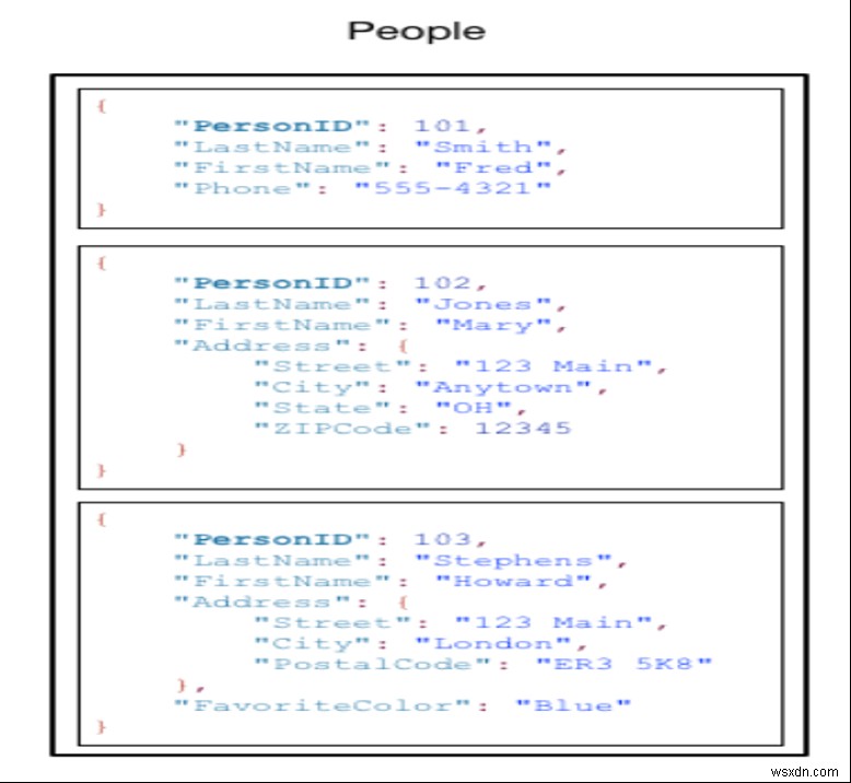 AWS DBMS 서비스에 대한 간략한 개요 