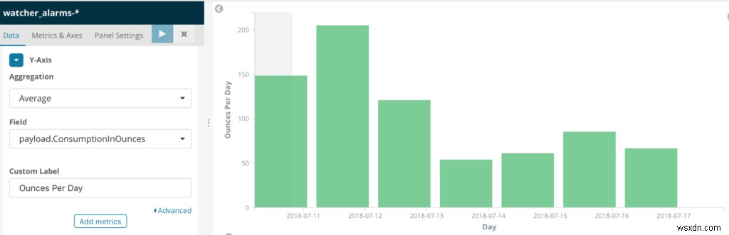 Elasticsearch 알림으로 다시는 콜드 브루 커피를 다 써버리지 마세요 