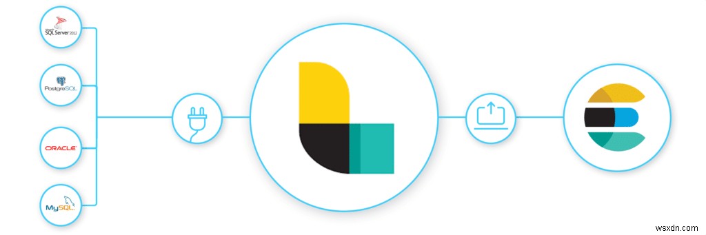 SQL 데이터에 Elasticsearch 기반 검색 및 시각화 추가 