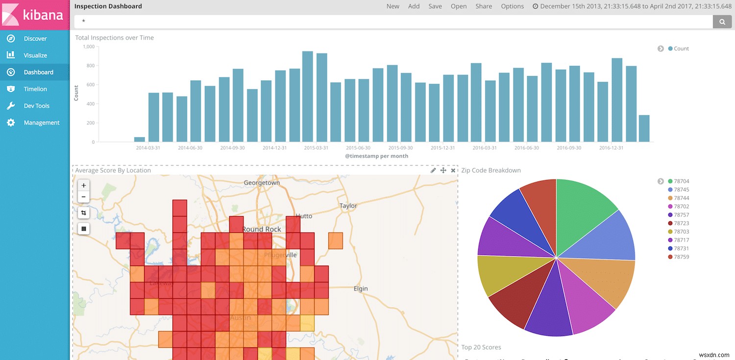 Filebeat 및 Elasticsearch 수집 파이프라인으로 csv 파일 구문 분석 