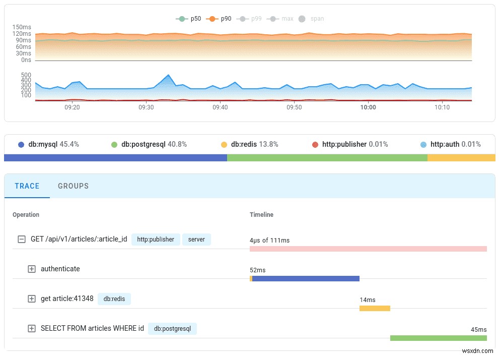 go-redis, Upstash 및 OpenTelemetry를 사용한 분산 추적 