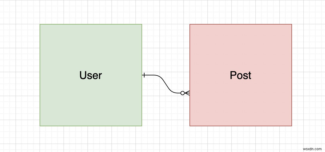 Flutter, Serverless Framework 및 Upstash(REDIS)가 포함된 Fullstack 서버리스 앱 - 1부 