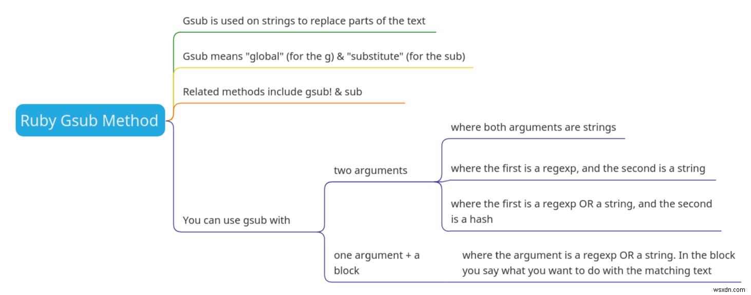 Ruby의 Gsub 메서드를 사용하는 3가지 멋진 방법 