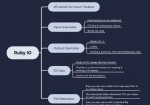 Ruby의 입력 및 출력(IO):최종 가이드 