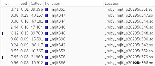 Ruby 2.6의 MJIT란 무엇이며 어떻게 작동합니까? 