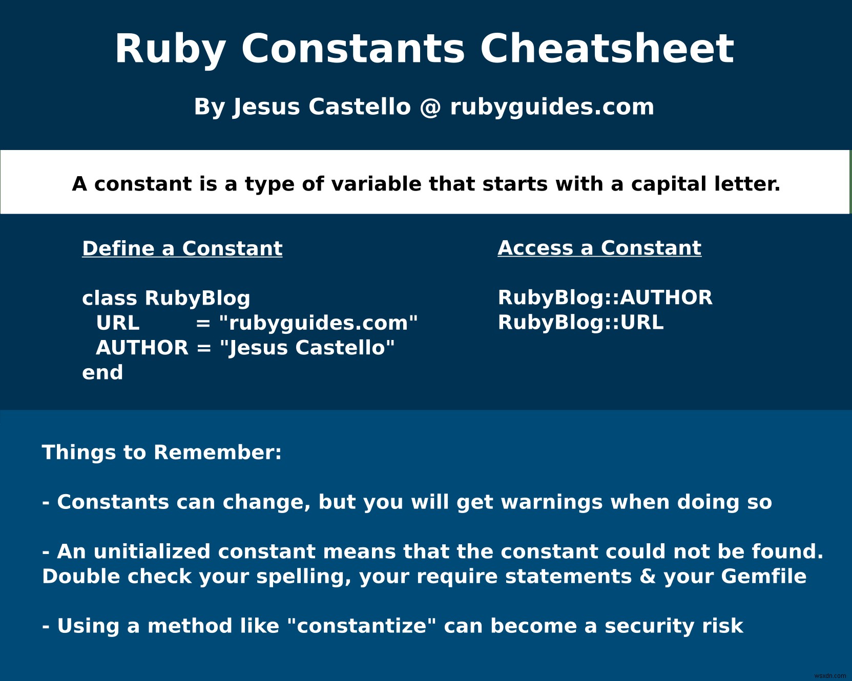 Ruby 상수에 대해 알아야 할 모든 것 