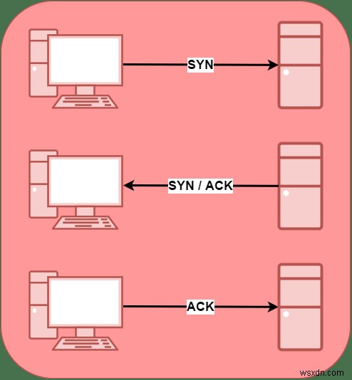 Ruby에서 포트 스캐너를 작성하는 방법 