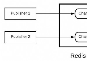 Redis Pub/Sub 완벽 가이드 – 메시지 브로커 시스템으로 활용하기 (Redis 튜토리얼)