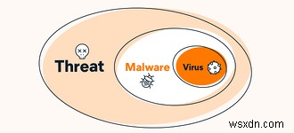 맬웨어와 바이러스:차이점은 무엇입니까?