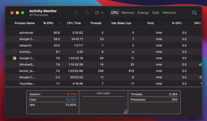 macOS Monterey 업데이트 후 느리게 실행되는 Mac에 대한 7가지 수정