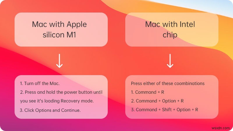 CD가 없는 Mac(MacBook)에서 물음표가 있는 폴더를 수정하는 방법은 무엇입니까?