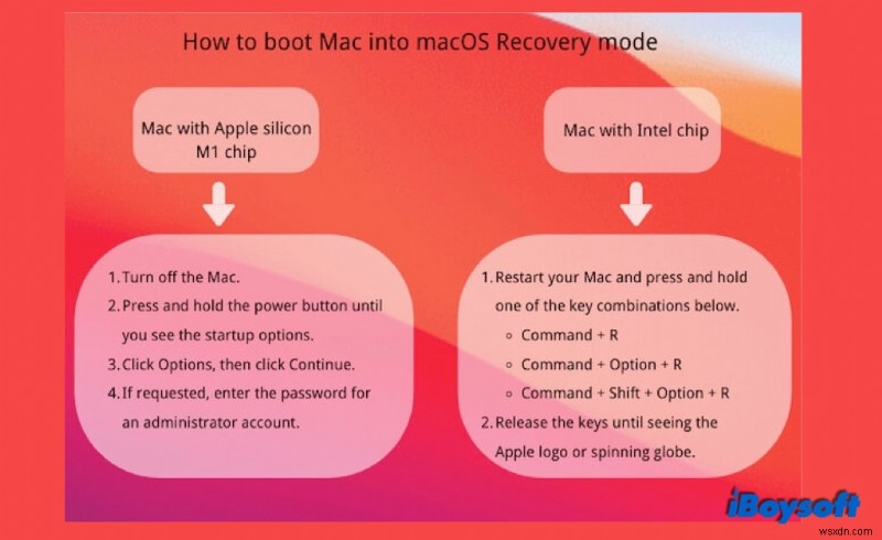 MacBook Pro/Air/iMac이 검은색 화면 문제로 켜지지 않는 문제를 해결하는 방법