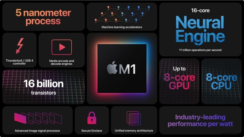 Apple Silicon M1 Mac에서 Samsung 외장 SSD가 작동하지 않는 문제를 해결하는 방법은 무엇입니까?