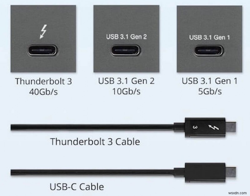 USB에서 MacBook을 부팅하고 USB에서 Mac이 부팅되지 않는 문제를 해결하는 방법