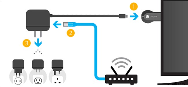 Mac에서 Chromecast를 설정하고 사용하는 방법에 대한 쉬운 가이드