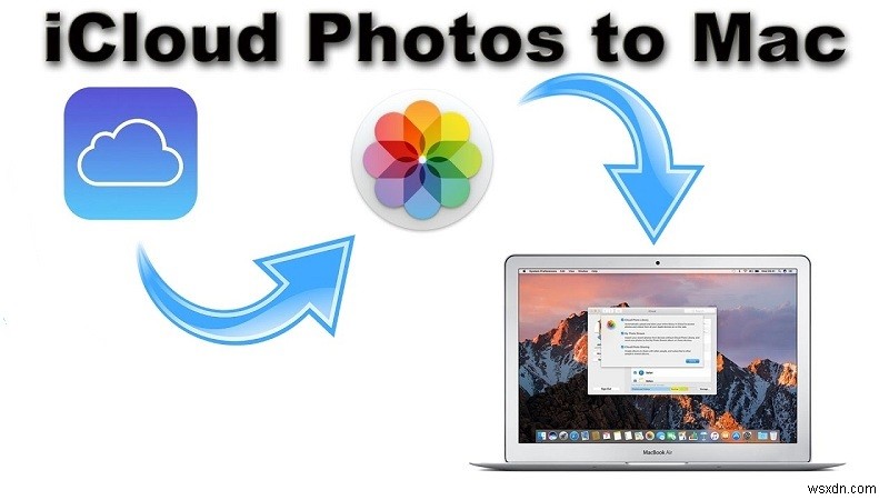 iCloud에서 Mac으로 사진을 다운로드하는 방법에 대한 쉬운 안내서