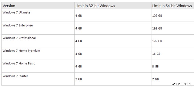 Mac에서 Windows를 실행하는 방법에 대한 단계별 가이드