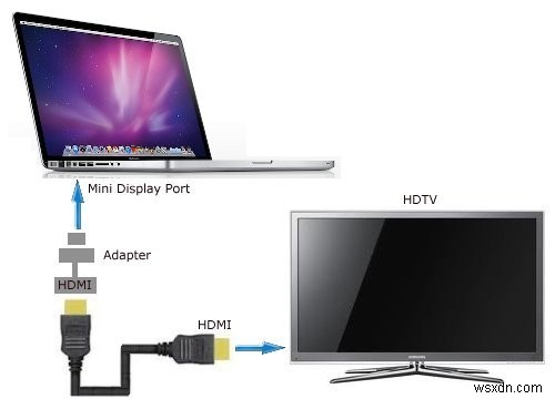MacBook을 TV에 연결하는 방법:따라야 할 간단한 단계 