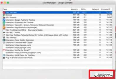 Google Chrome 도우미 프로세스 관리:Mac을 빠르게 유지 