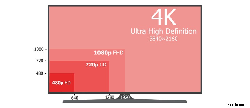 2022년 최고의 온라인 4K 비디오 다운로더 