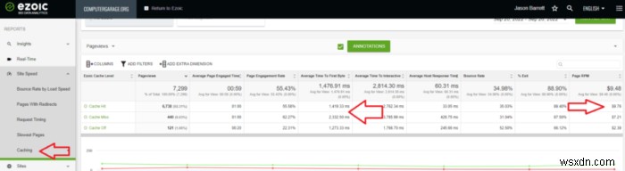 Ezoic으로 Web Core Vital Score를 향상시키는 17가지 팁 {지금 95점 이상 받기}